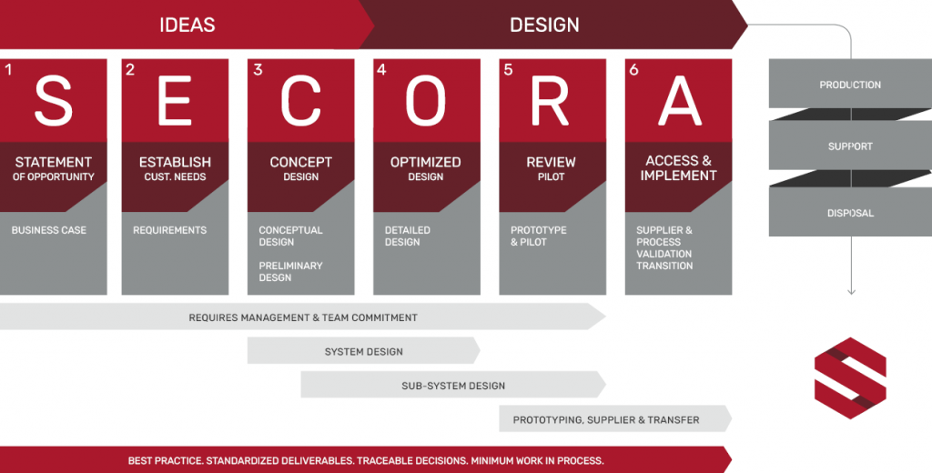 System Design